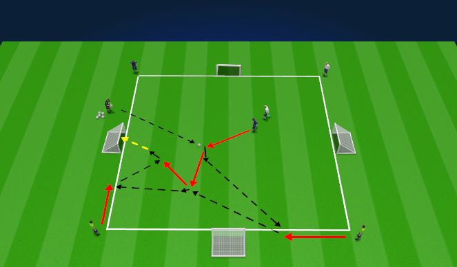 Football/Soccer Session Plan Drill (Colour): Possession ST 1 Two Touch