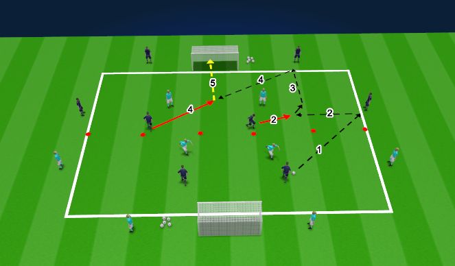 Football/Soccer Session Plan Drill (Colour): Possession ST 2 Two Touch