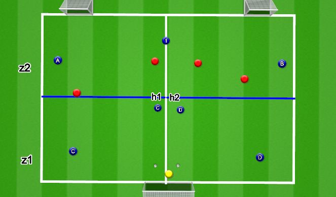 Football/Soccer Session Plan Drill (Colour): Progression
