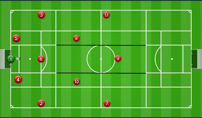 Football/Soccer Session Plan Drill (Colour): Option 1