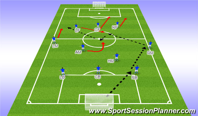 Football/Soccer Session Plan Drill (Colour): PofP #2