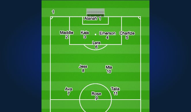 Football/Soccer Session Plan Drill (Colour): Screen 1
