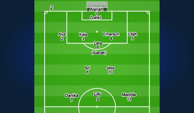 Football/Soccer Session Plan Drill (Colour): Screen 2