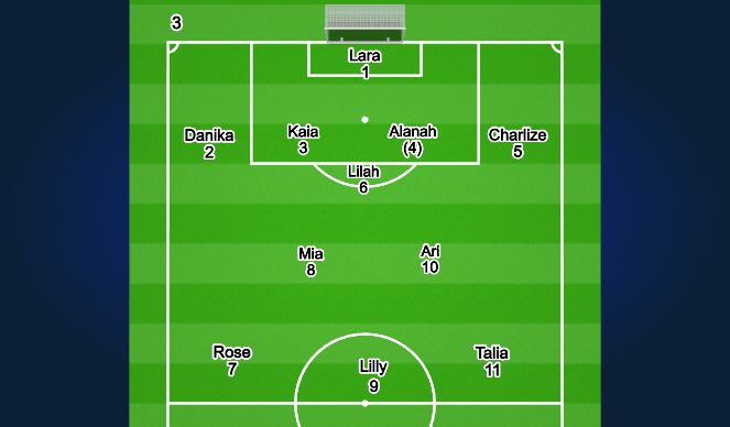 Football/Soccer Session Plan Drill (Colour): Screen 3