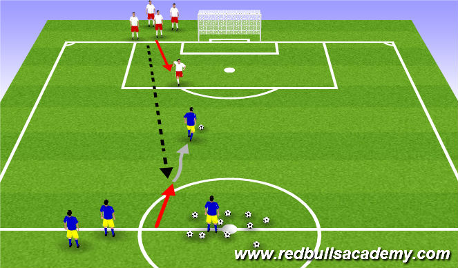Football/Soccer Session Plan Drill (Colour): Main Theme 2