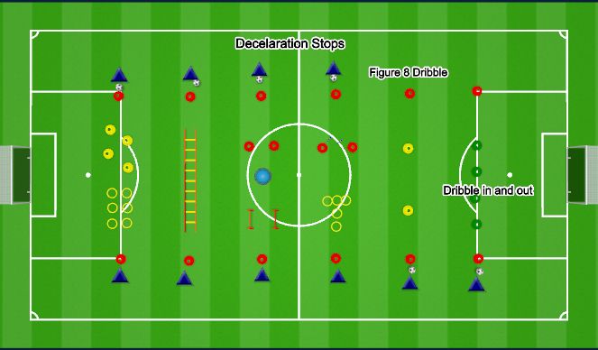 Football/Soccer Session Plan Drill (Colour): Motor 1/18