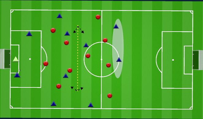 Football/Soccer Session Plan Drill (Colour): Build up from Goal Kick 3-5-2
