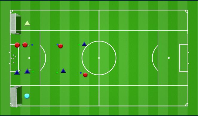 Football/Soccer Session Plan Drill (Colour): Figure 8 Passing to shoot