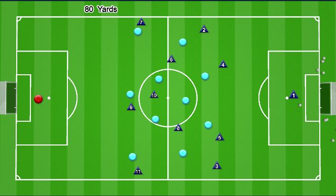 Football/Soccer Session Plan Drill (Colour): 11 v 11 Organization