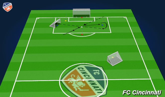 Football/Soccer Session Plan Drill (Colour): 3 Pole/3 Goals 