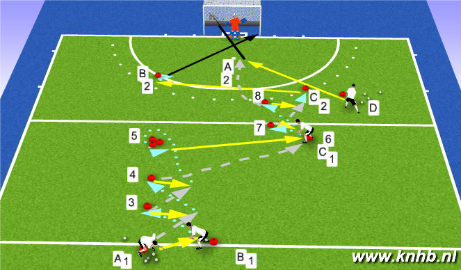 Hockey Session Plan Drill (Colour): Screen 1