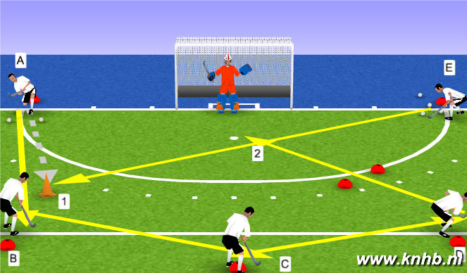Hockey Session Plan Drill (Colour): Screen 1
