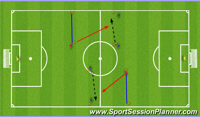 Football/Soccer Session Plan Drill (Colour): Defending outnumbered