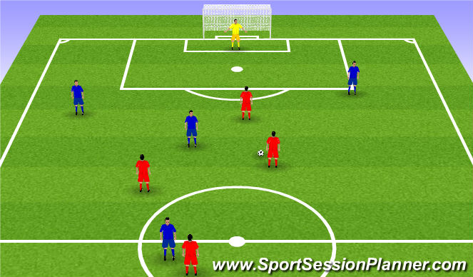 Football/Soccer Session Plan Drill (Colour): Press or delay?