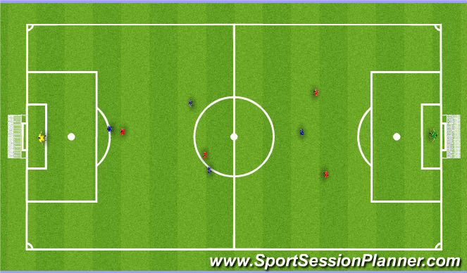 Football/Soccer Session Plan Drill (Colour): Press, delay or drop?