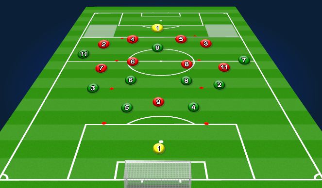 Football/Soccer Session Plan Drill (Colour): Progression