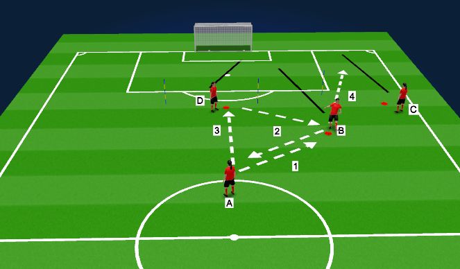 Football/Soccer Session Plan Drill (Colour): (SE) Finishing Pattern 2