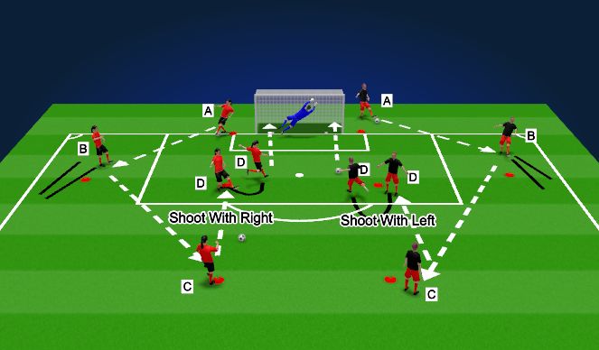Football/Soccer Session Plan Drill (Colour): (DC) Shooting (On turn)