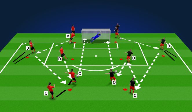 Football/Soccer Session Plan Drill (Colour): (DC) Shooting (with combo)