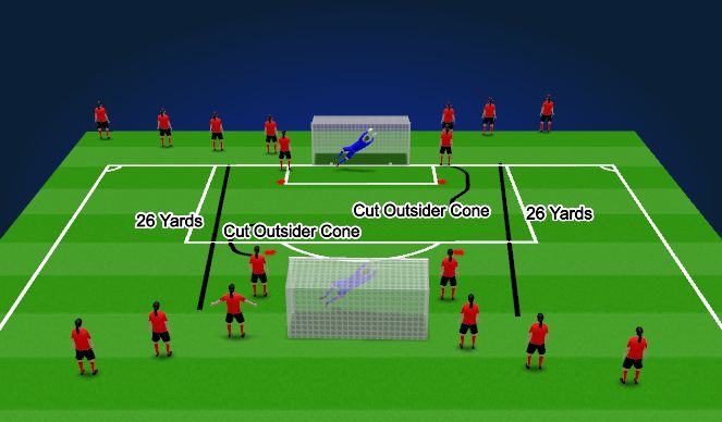 Football/Soccer Session Plan Drill (Colour): (DY) Shooting Part 1