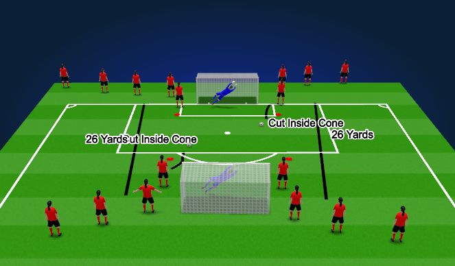 Football/Soccer Session Plan Drill (Colour): (DY) Shooting Part 2