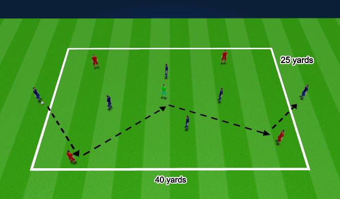 Football/Soccer Session Plan Drill (Colour): Directional Possession