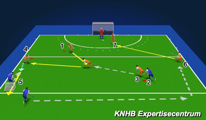 Hockey Session Plan Drill (Colour): Screen 1