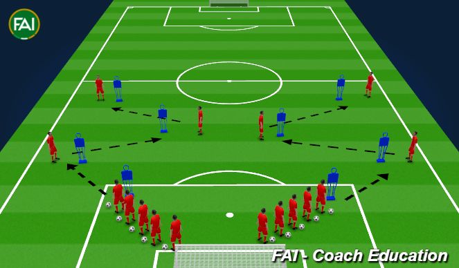 Football/Soccer Session Plan Drill (Colour): Build-Up Passing Practice