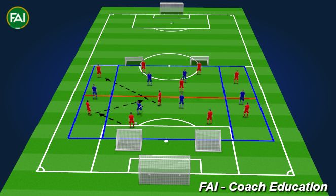 Football/Soccer Session Plan Drill (Colour): Playing Out From Back Into Midfield Transfer Game
