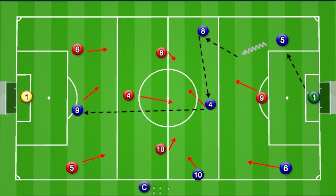 Football/Soccer Session Plan Drill (Colour): Start Position 