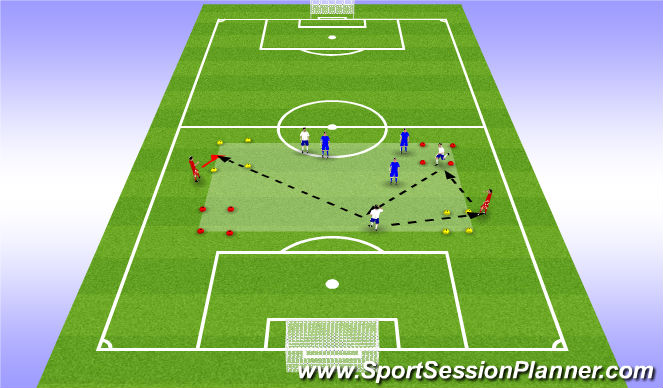 Football/Soccer Session Plan Drill (Colour): 3v3+2 to corner goals
