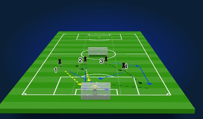 Football/Soccer Session Plan Drill (Colour): Offensive drill