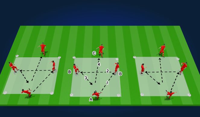Football/Soccer: SPEED OF PLAY (Academy: Attacking transition game ...