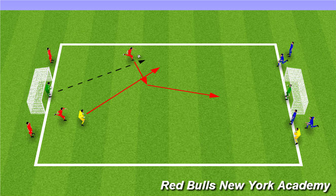 Football/Soccer Session Plan Drill (Colour): Technical