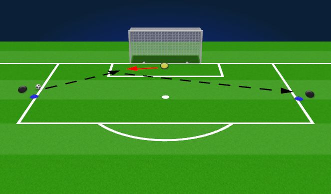 Football/Soccer Session Plan Drill (Colour): Keeper Warmup Cont.