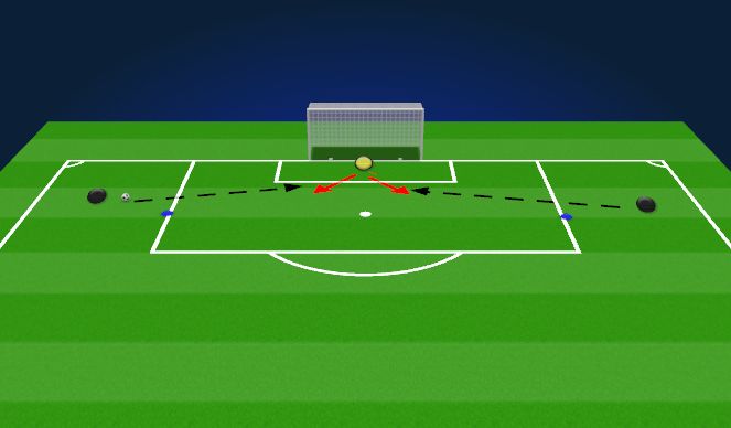 Football/Soccer Session Plan Drill (Colour): Keeper Warmup Cont.