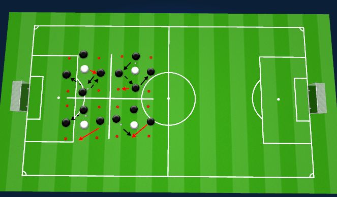 Football/Soccer Session Plan Drill (Colour): 3v1 and 4v1 Rondo's (3 mins)
