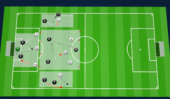 Football/Soccer Session Plan Drill (Colour): Position Specific SSG (10 Mins)