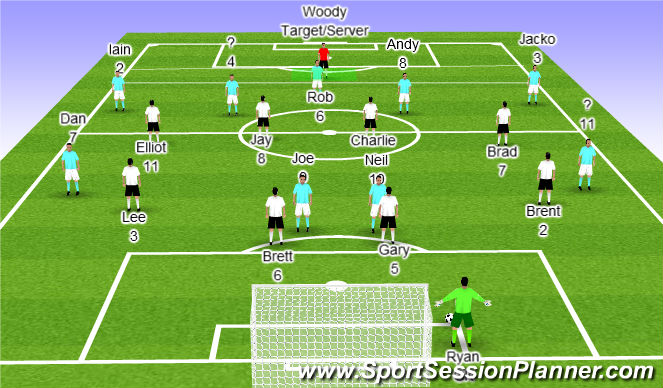 Football/Soccer Session Plan Drill (Colour): Players