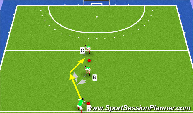 Hockey Session Plan Drill (Colour): Receiving in flow Forehand & backhand