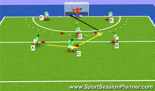 Hockey Session Plan Drill (Colour): Pre-scan receive and shot