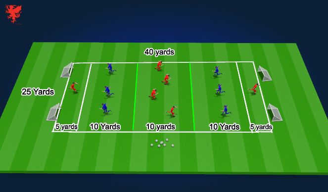 Football/Soccer Session Plan Drill (Colour): 0-2 Mins Frame