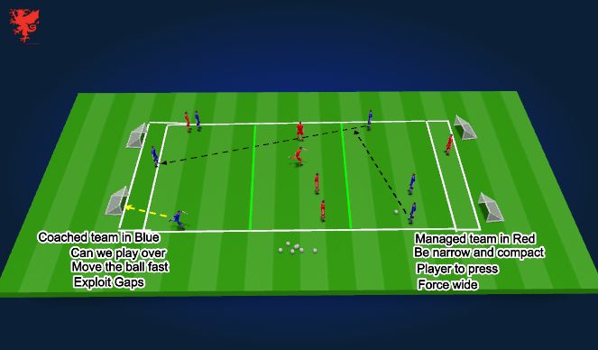 Football/Soccer Session Plan Drill (Colour): 18-20