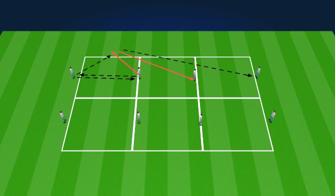 Football/Soccer Session Plan Drill (Colour): Unoposed Opening Up