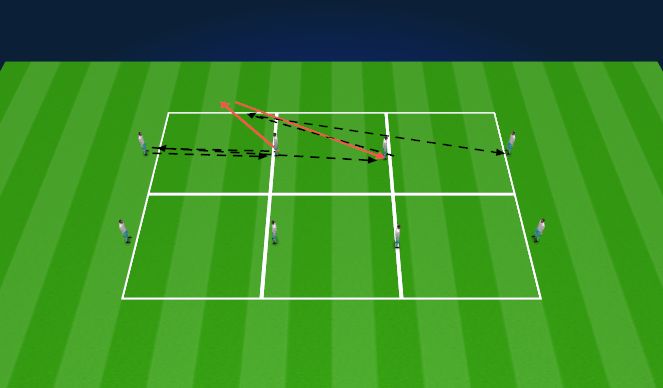 Football/Soccer Session Plan Drill (Colour): Unnoposed Progression