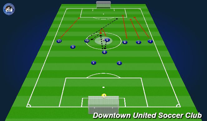 Football/Soccer Session Plan Drill (Colour): Kickoff play