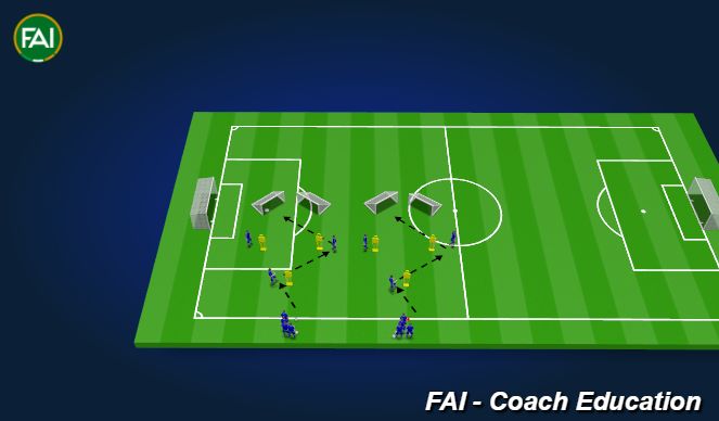 Football/Soccer Session Plan Drill (Colour): Midfield Passing Practice 