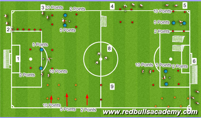 Football/Soccer Session Plan Drill (Colour): Screen 1