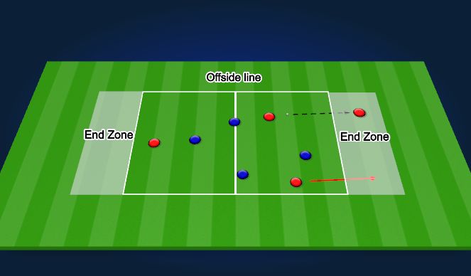 Football/Soccer Session Plan Drill (Colour): Screen 2
