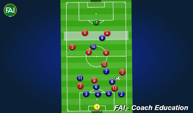 Football/Soccer Session Plan Drill (Colour): Screen 2